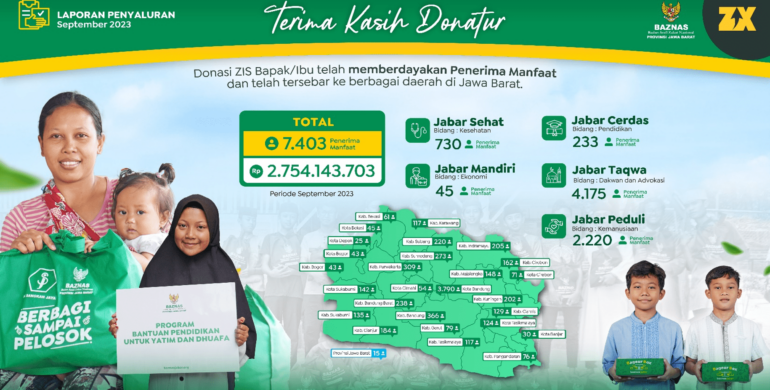 TERIMA KASIH DONATUR IDZX